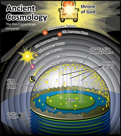 Ancient Cosmology