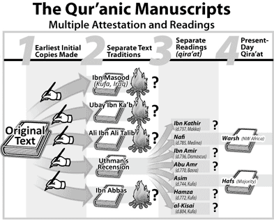 Diagram 4