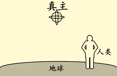图表2