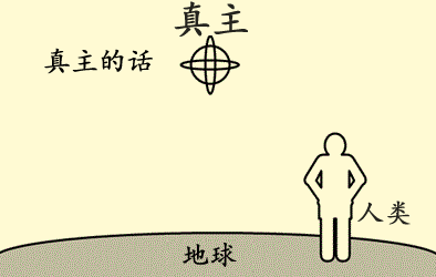 图表3