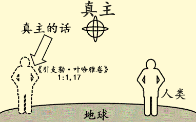 图表4