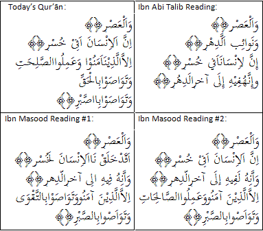 Sejarah Naskah Al-Qur'an dan Alkitab