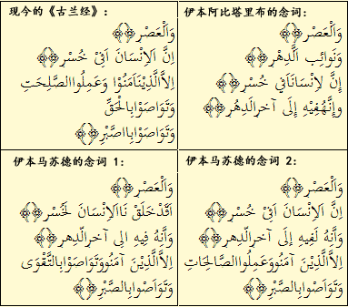 图表1： 图表1：《古兰经》不同版本举例  